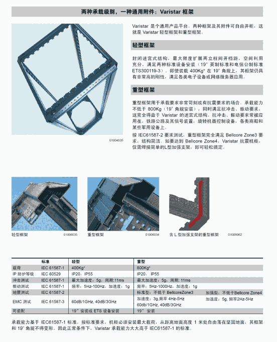 Schroff 19英寸機(jī)柜行業(yè)標(biāo)準(zhǔn)制定者10130-002